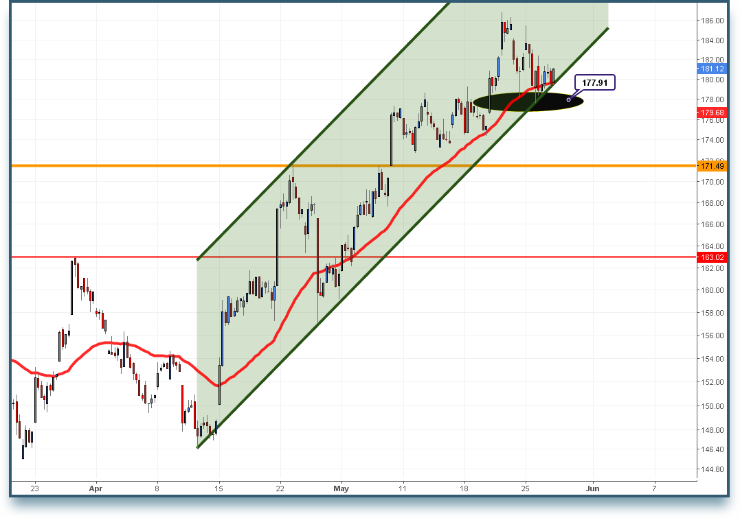 FTSE_27052016.png