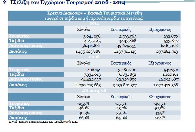 _τουρισμός.JPG