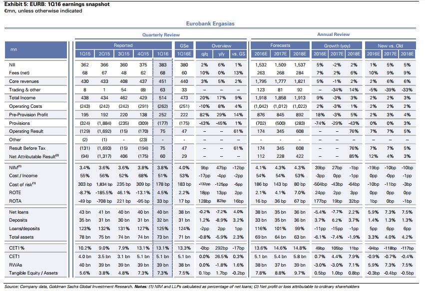 eurobank table