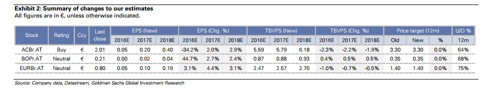 goldman PT