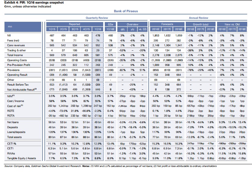 pir table