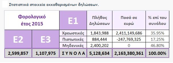 statistika ggde 1