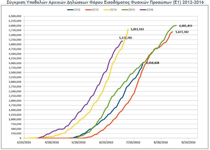 statistika ggde 2