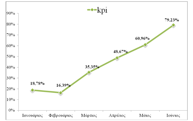 kpi_pinakas_3.png