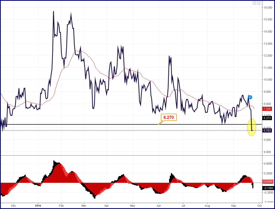 Greece_2-Year_Bond.png