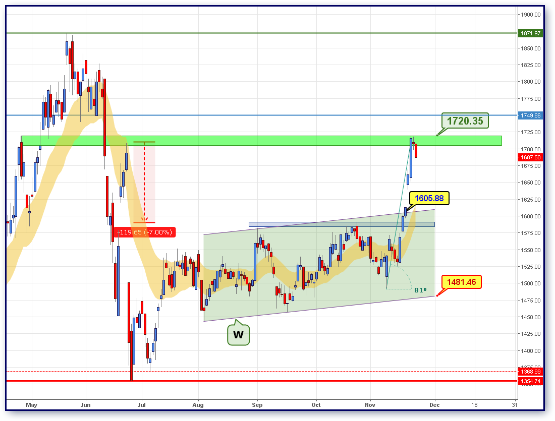 FTSE 25112016