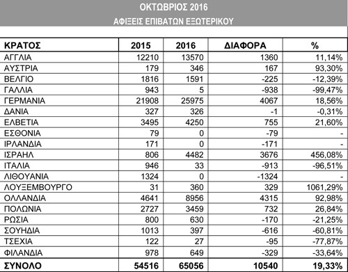 statistika-oktovriou