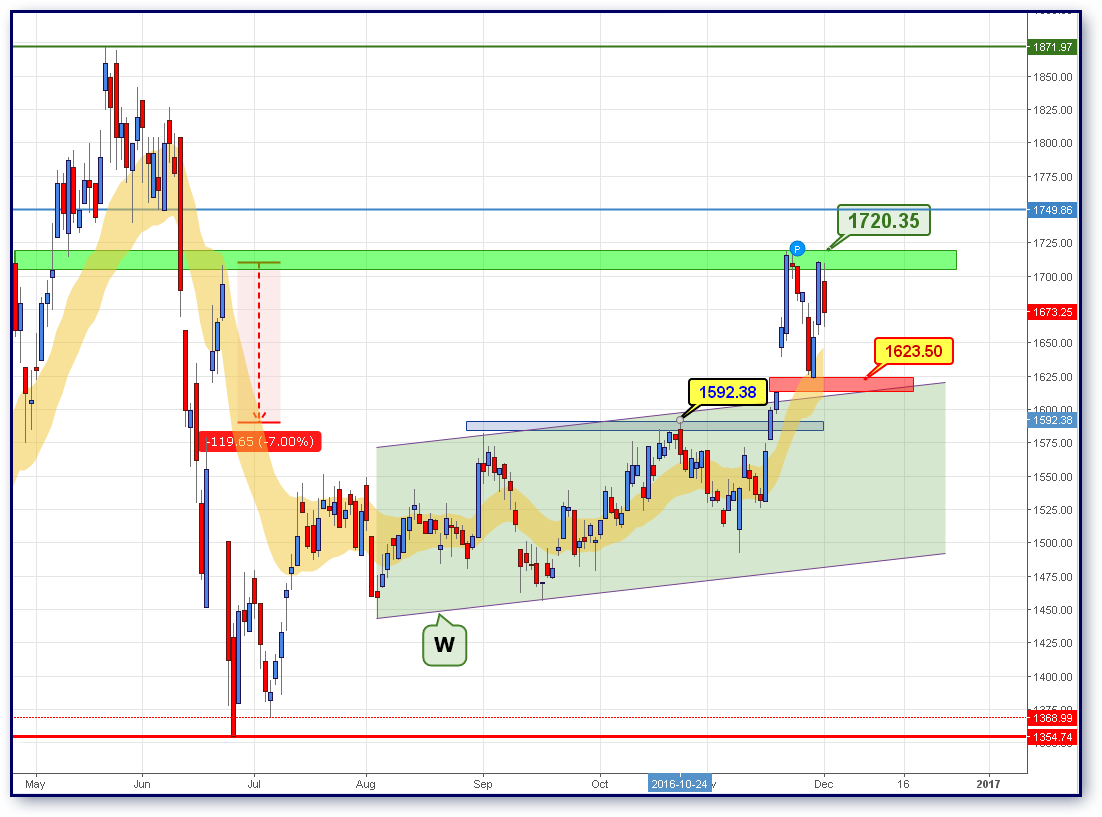 FTSE_02122016.png