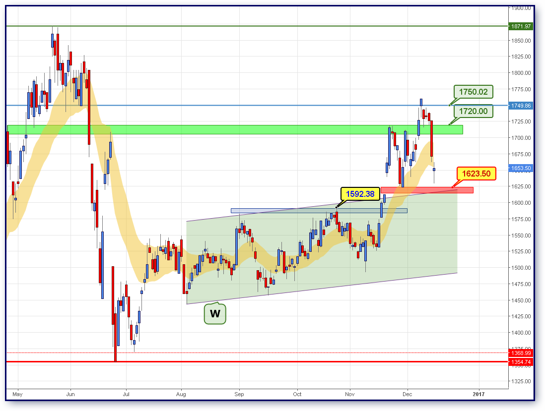 FTSE_16122016.png