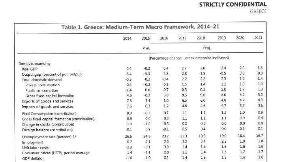 IMF MACRO