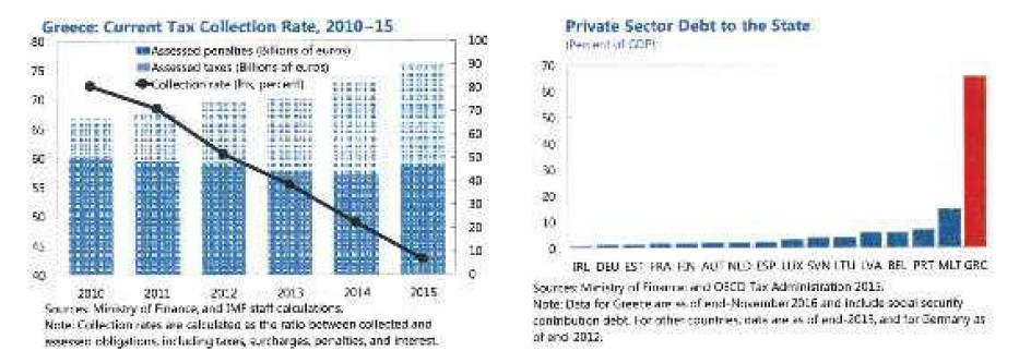 tax collection