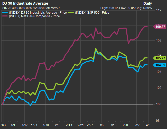 wall street stocks