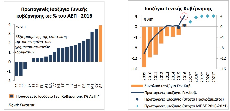 ete graphs 1