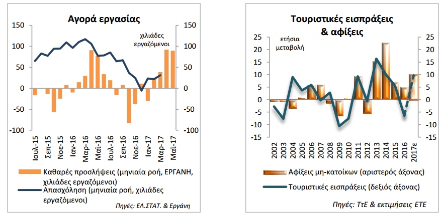 ete graphs 2