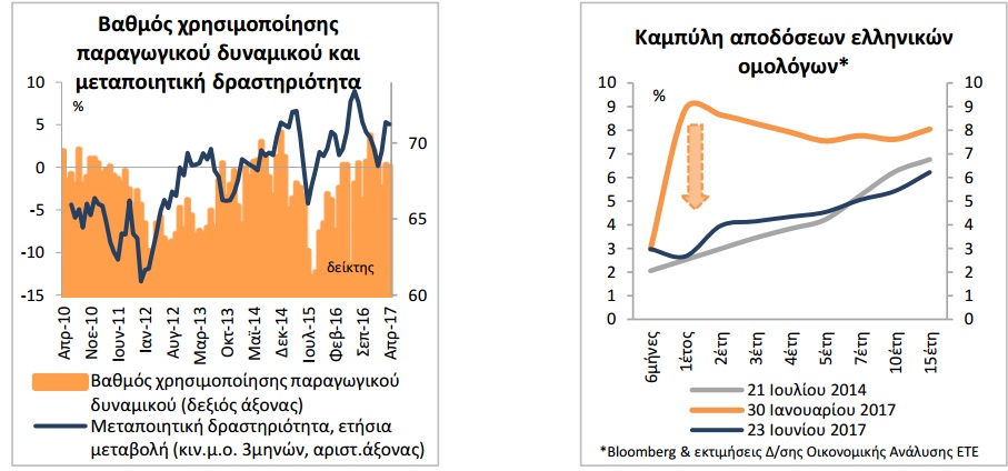 ete graphs 3