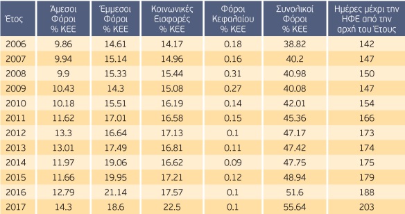 forologiki eleftheria 2