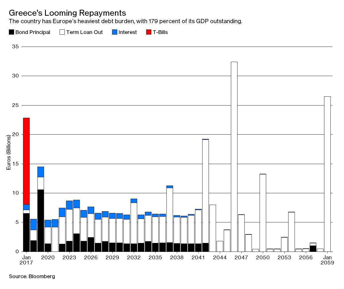 repayments