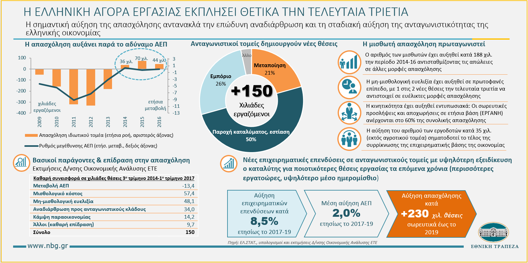 InfographicNBGmacro LaborMkt July2017