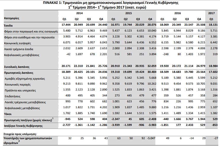 elstat pinakas 1