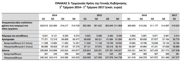 elstat pinakas 3