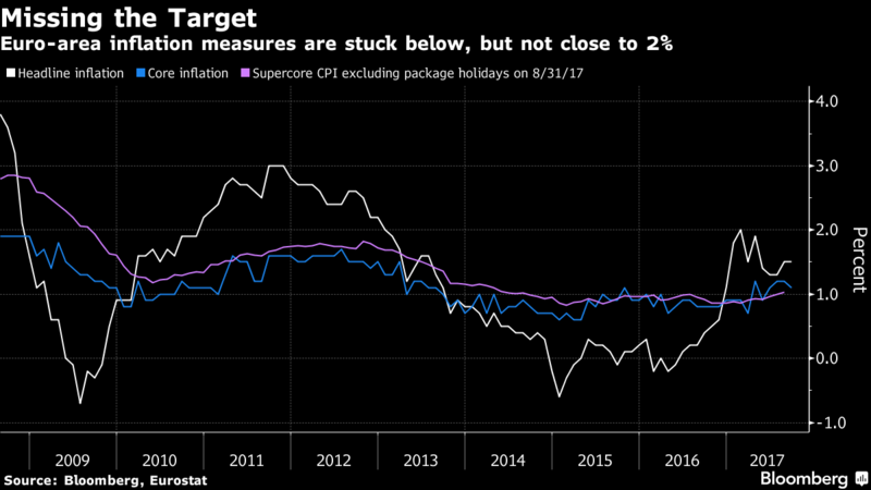 graph ecb