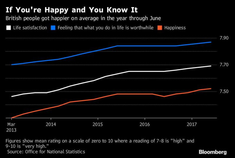 happy britons