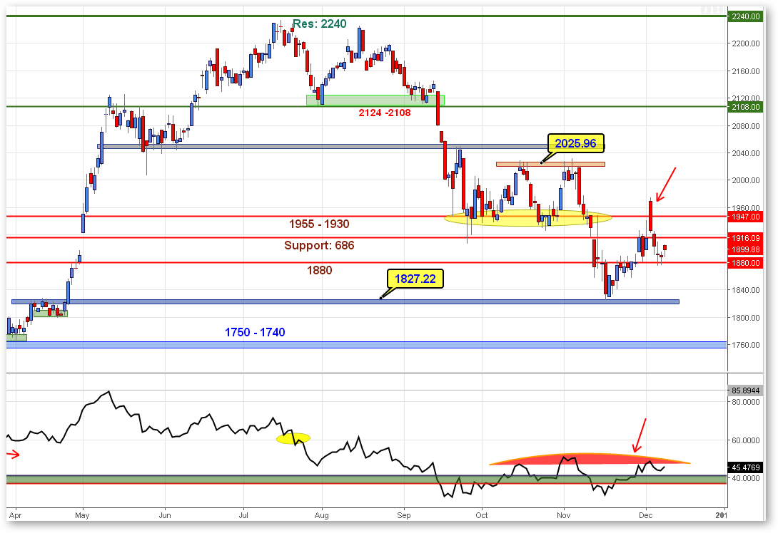 FTSE 08122017