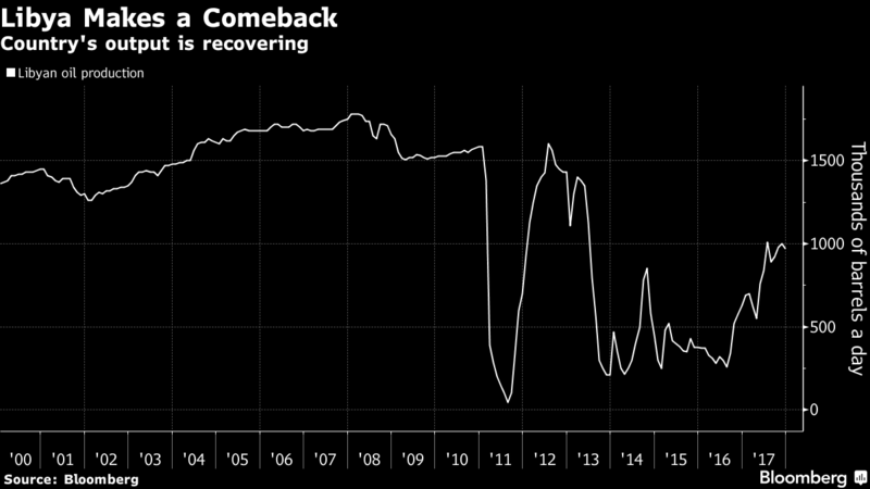 libya comeback