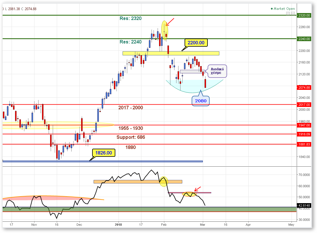 FTSE 02032018