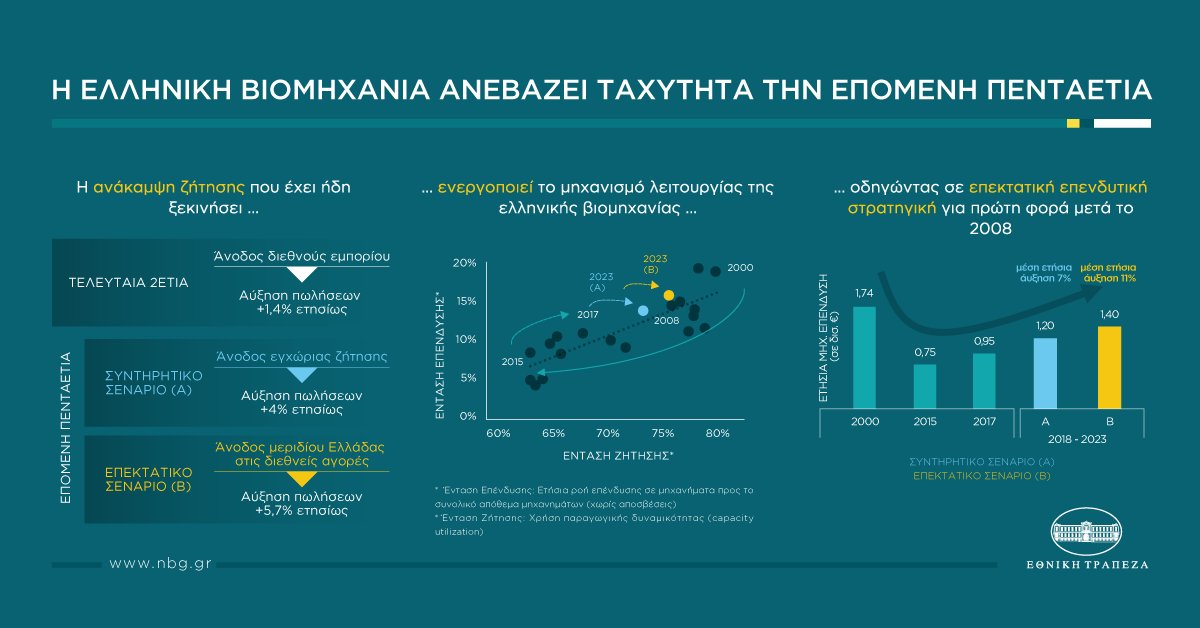 Ιnfographic  May 2018 1