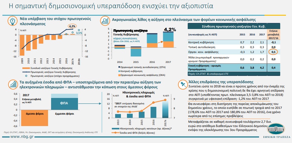 ETEanalytis