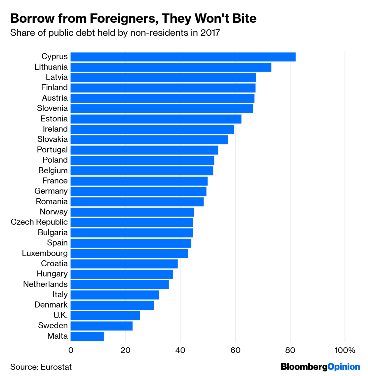 orban-borrow.png