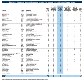 Goldman Sachs Vip Hedge Funds