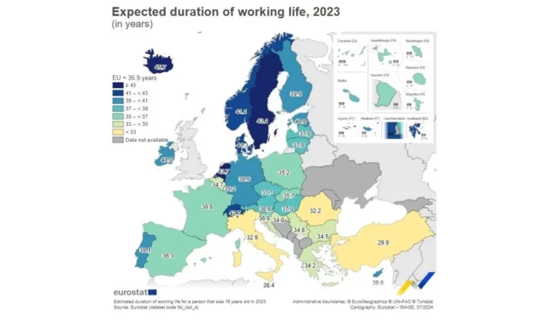 Έρευνα Eurostat: Πόσο θα εργάζονται όταν μεγαλώσουν οι σημερινοί 15χρονοι