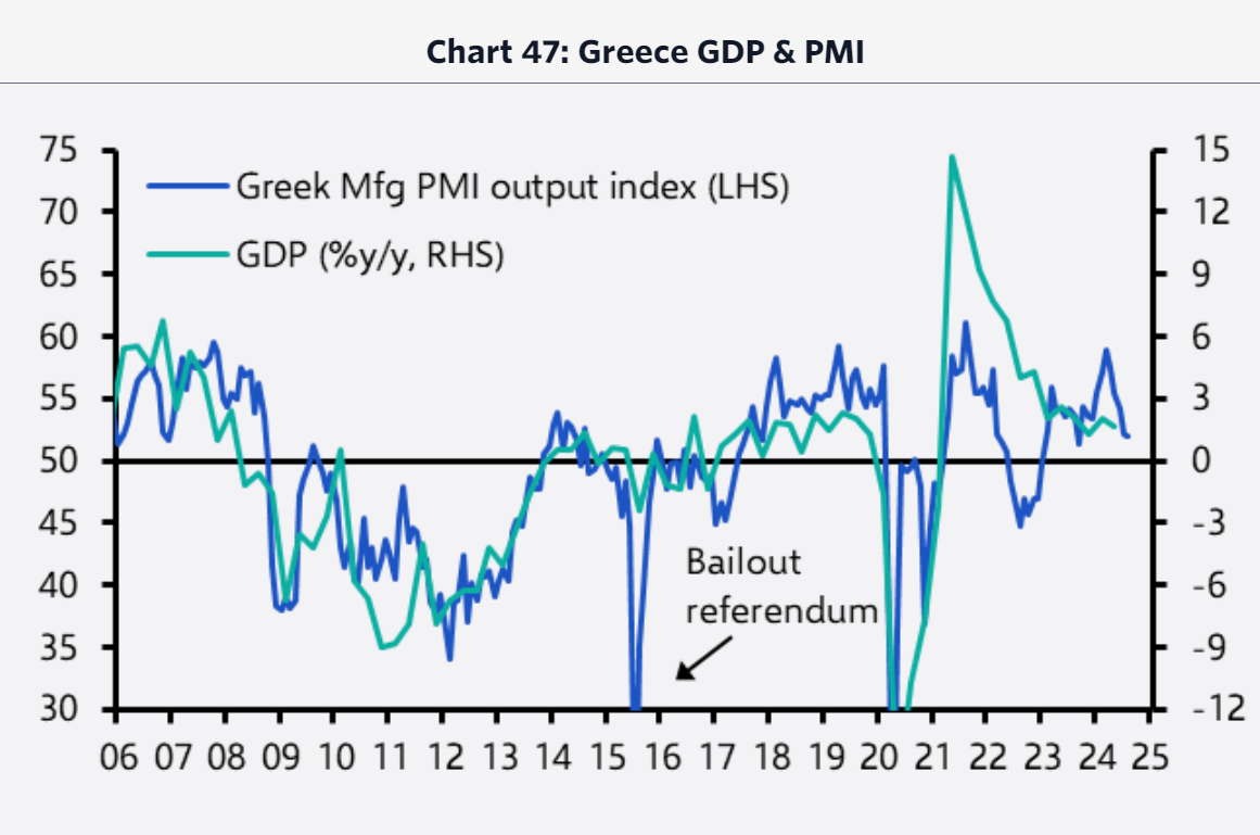 Capital Economics: Η ανάκαμψη στην Ελλάδα θα συνεχιστεί – Οι νεότερες εκτιμήσεις για την οικονομία