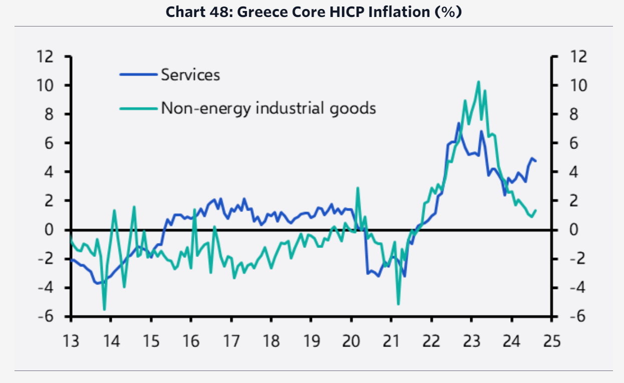 Capital Economics: Η ανάκαμψη στην Ελλάδα θα συνεχιστεί – Οι νεότερες εκτιμήσεις για την οικονομία