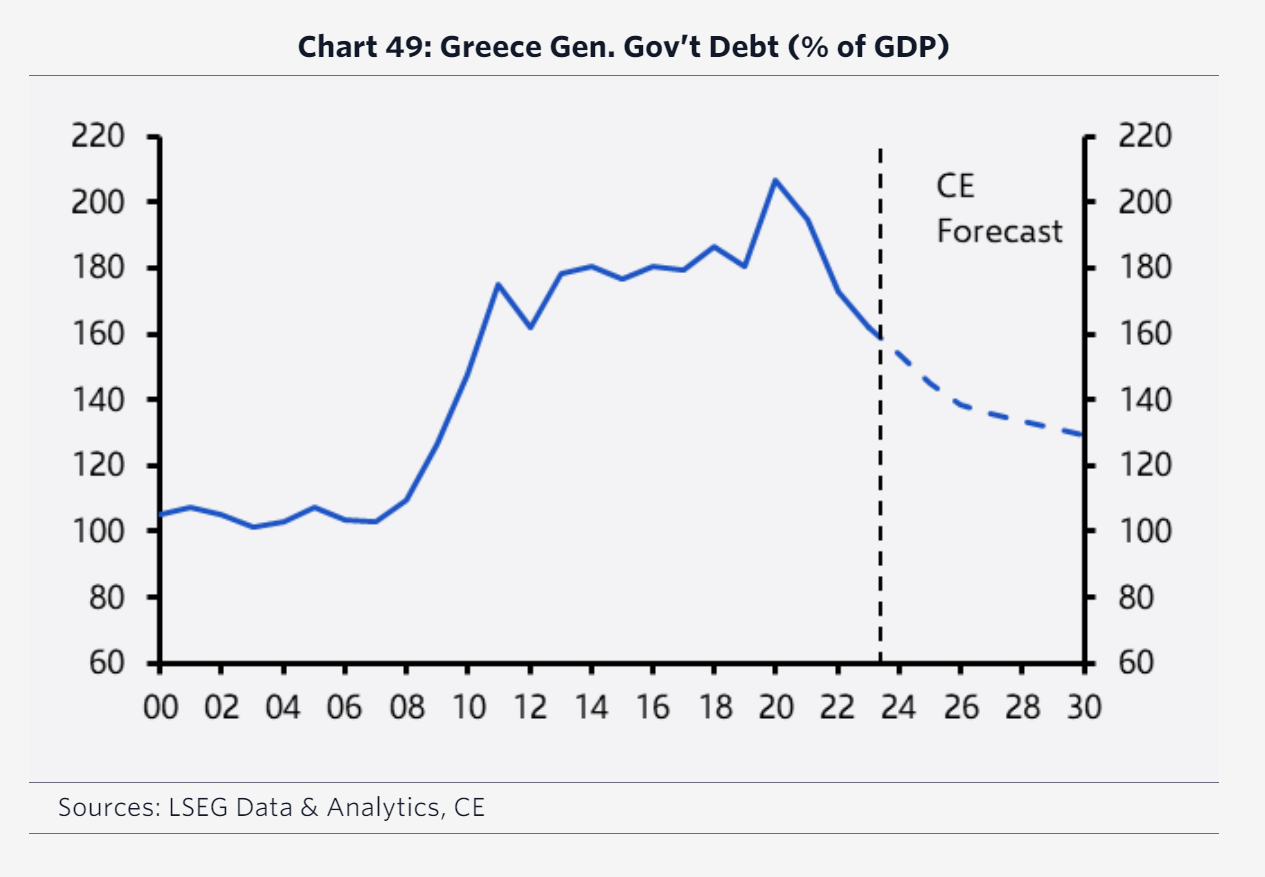 Capital Economics: Η ανάκαμψη στην Ελλάδα θα συνεχιστεί – Οι νεότερες εκτιμήσεις για την οικονομία