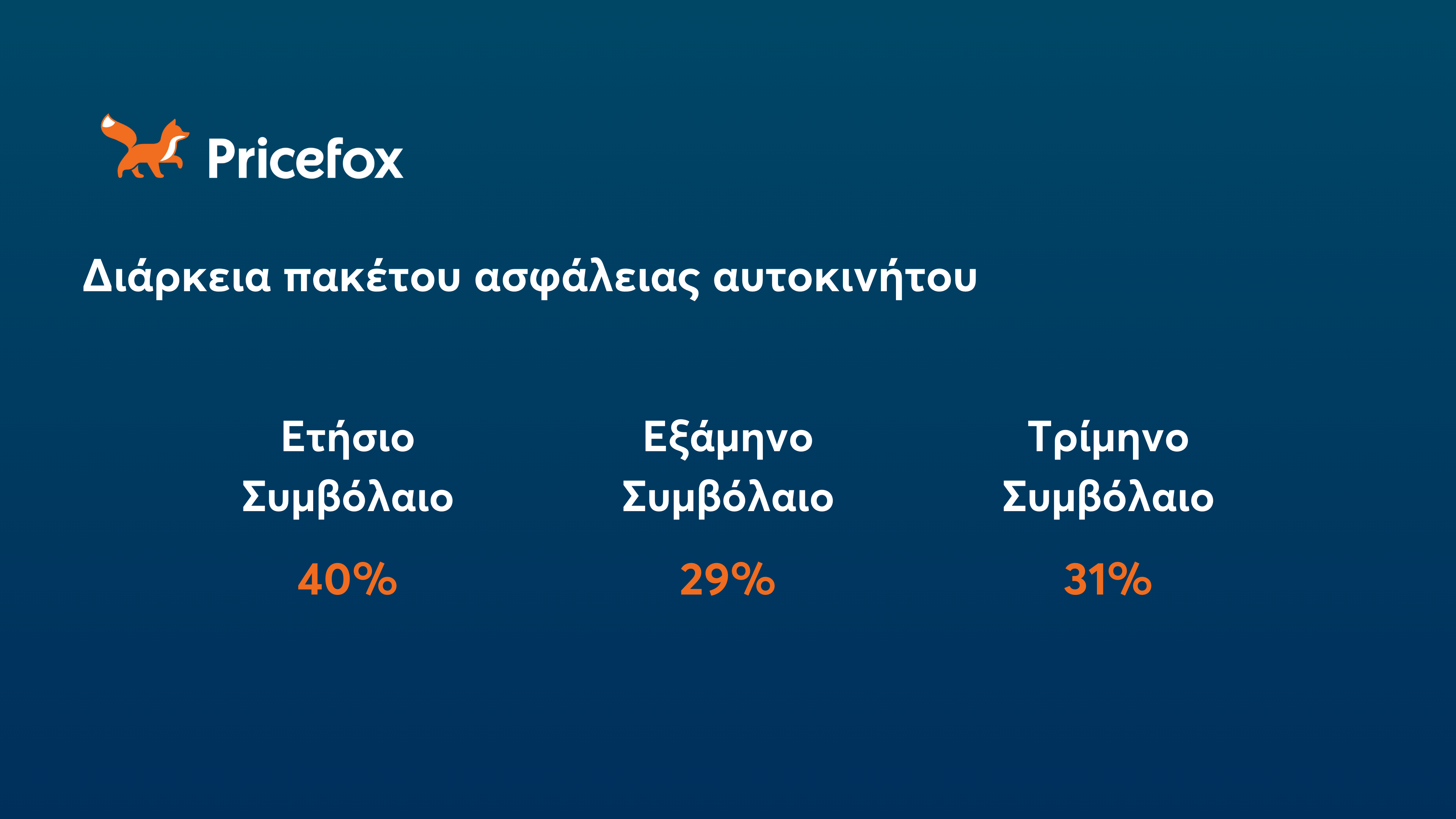 Pricefox για ασφαλιστικές καλύψεις αυτοκινήτου: Ποιες θα είναι υποχρεωτικές από το 2025