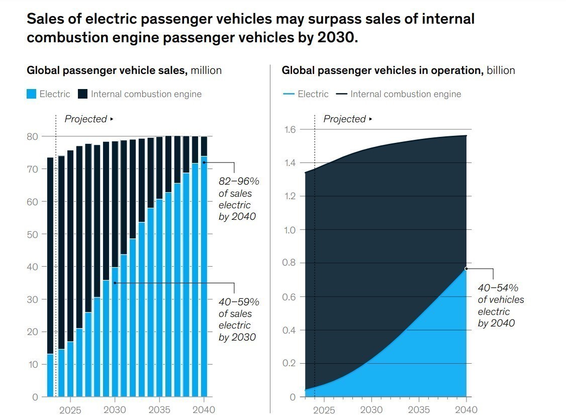 McKinsey Global Institute: Αυτές είναι οι επόμενες παγκόσμιες «αρένες» του ανταγωνισμού (γραφήματα)