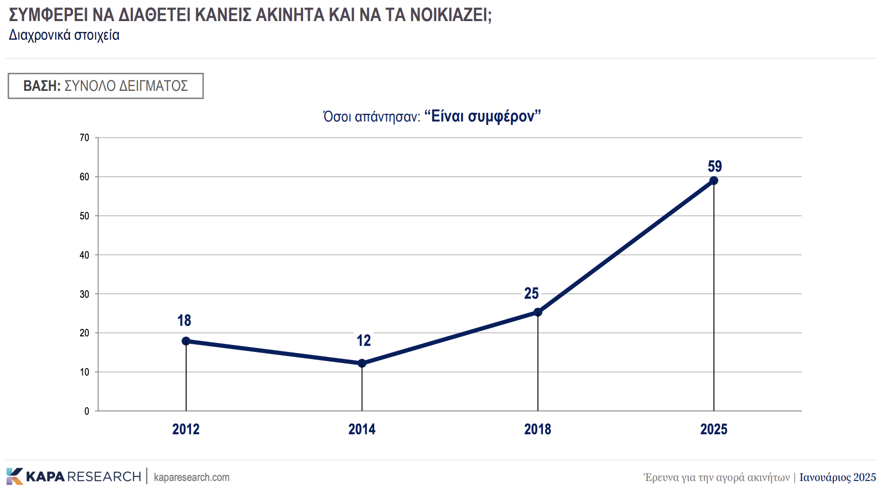 Πόσο συμφέρει να διαθέτει κανείς ακίνητα στην Ελλάδα και να τα νοικιάζει; (πίνακες)