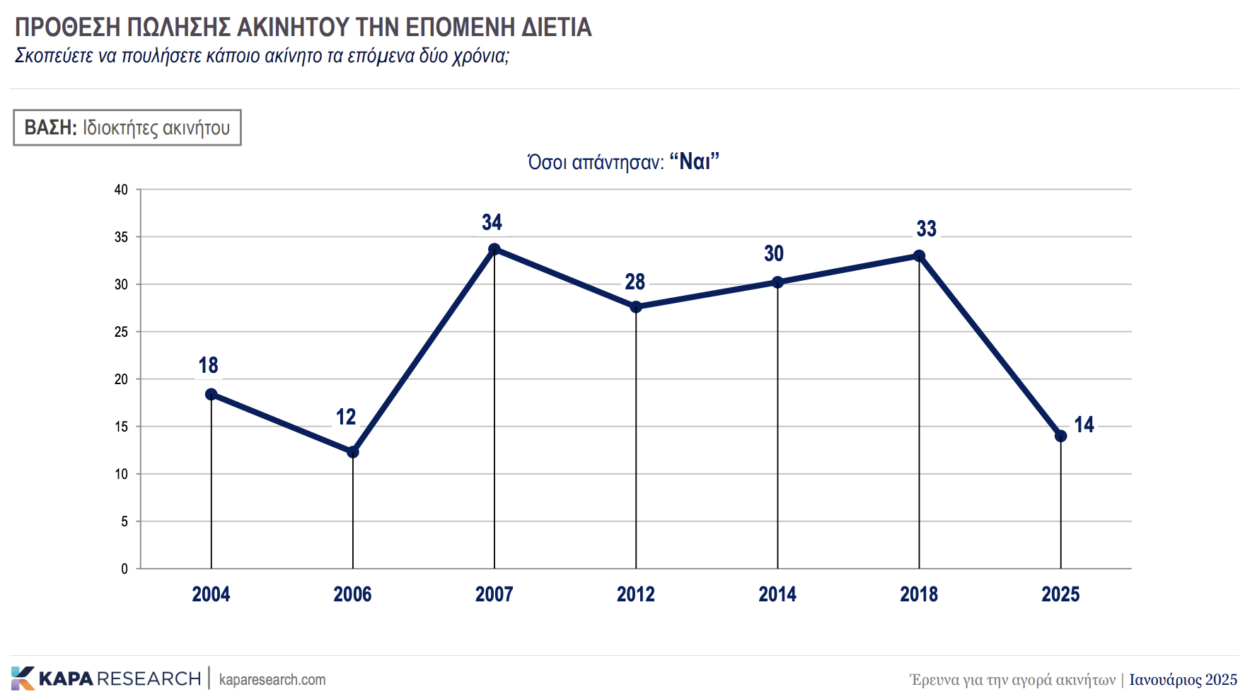 Πόσο συμφέρει να διαθέτει κανείς ακίνητα στην Ελλάδα και να τα νοικιάζει; (πίνακες)