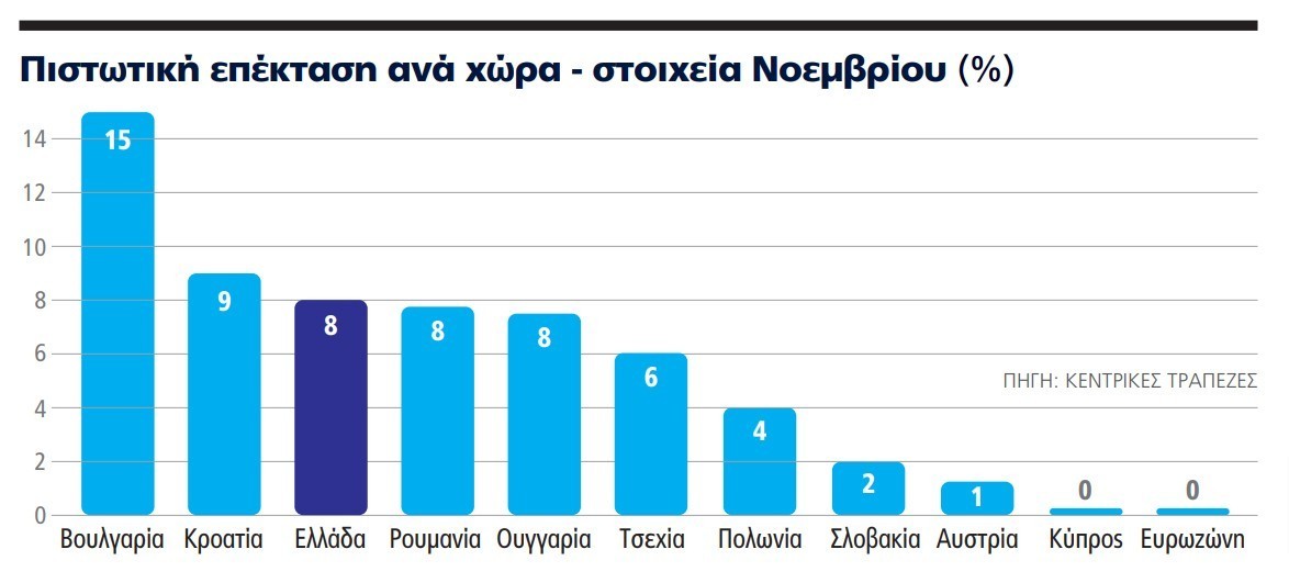 Τα δυνατά και αδύνατα σημεία στα αποτελέσματα των τραπεζών