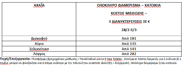 Πατρινό Καρναβάλι : Στο 77% οι προ-κρατήσεις για το τριήμερο της μεγάλης παρέλασης