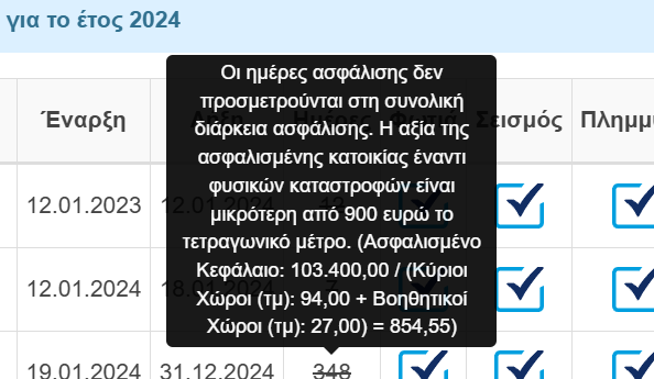 Ανατροπή: Δεύτερη ευκαιρία για να ασφαλίσουν σωστά τα σπίτια τους οι ιδιοκτήτες