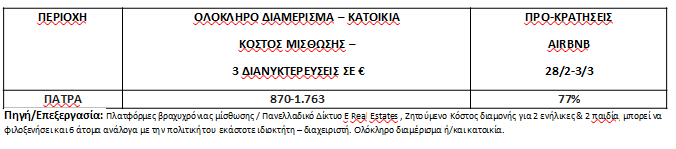 Πατρινό Καρναβάλι : Στο 77% οι προ-κρατήσεις για το τριήμερο της μεγάλης παρέλασης