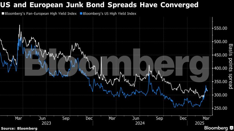 BlackRock: Στρέφεται στα αμερικανικά junk ομόλογα καθώς η ΕΚΤ επιβραδύνει τις μειώσεις επιτοκίων | Ειδήσεις για την Οικονομία